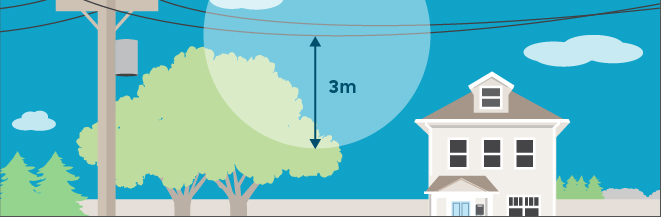 know when to call three metres know when to call