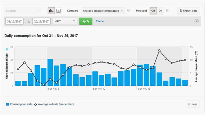 MyHydro graph with temperature overlay MyHydro graph with temperature overlay