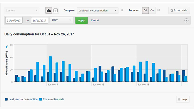 Comparison graph to last year's electricity use Comparison graph to last year's electricity use
