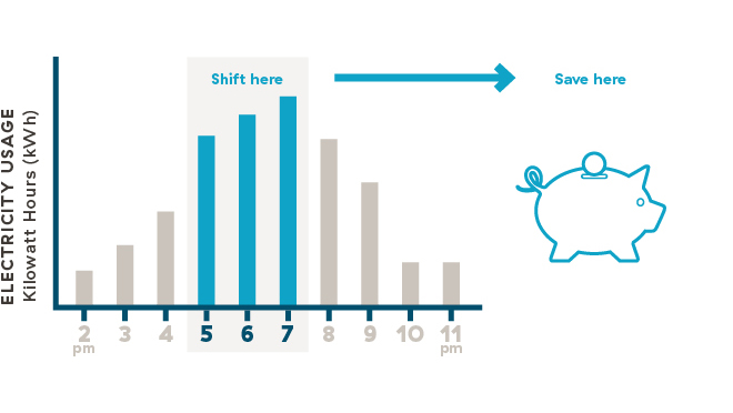 peak-saver-electricity-usage-graph-660x372.jpg peak-saver-electricity-usage-graph-660x372.jpg