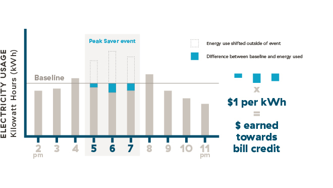 peak-saver-savings-credits-graph-660x372.jpg peak-saver-savings-credits-graph-660x372.jpg
