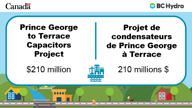 Bilingual English and French Prince George to Terrace Capacitors Project Government of Canada contribution sign: $210 million dollars.