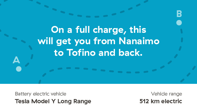 Illustration showing the range for a Tesla Model Y Long Range