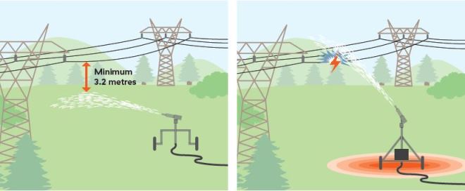 Is Water and Electricity a Dangerous Combination?