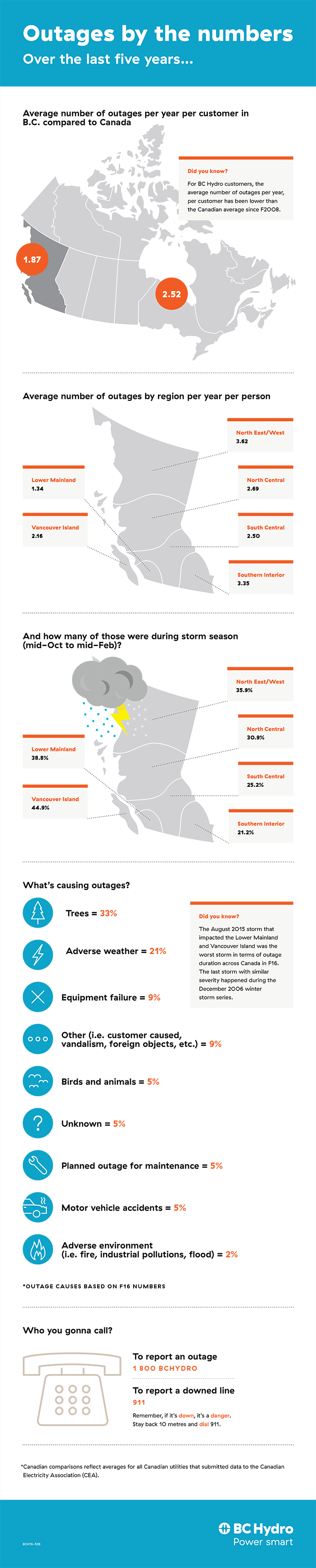bch-outages-infographic.jpg bch-outages-infographic.jpg