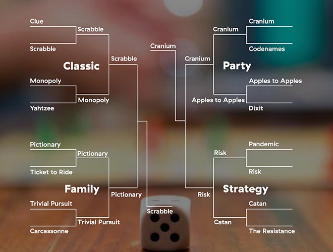Help us pick the best board game: Board Game Battle Help us pick the best board game: Board Game Battle