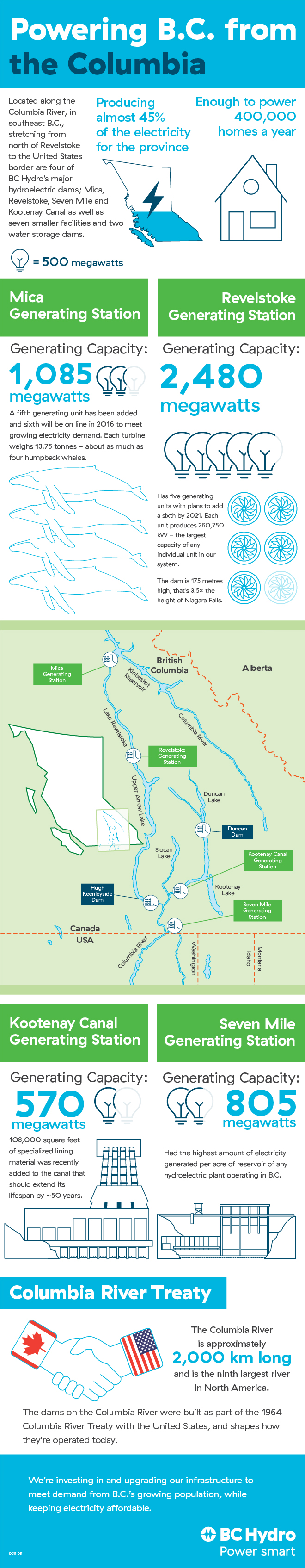 Powering B.C. from the Columbia