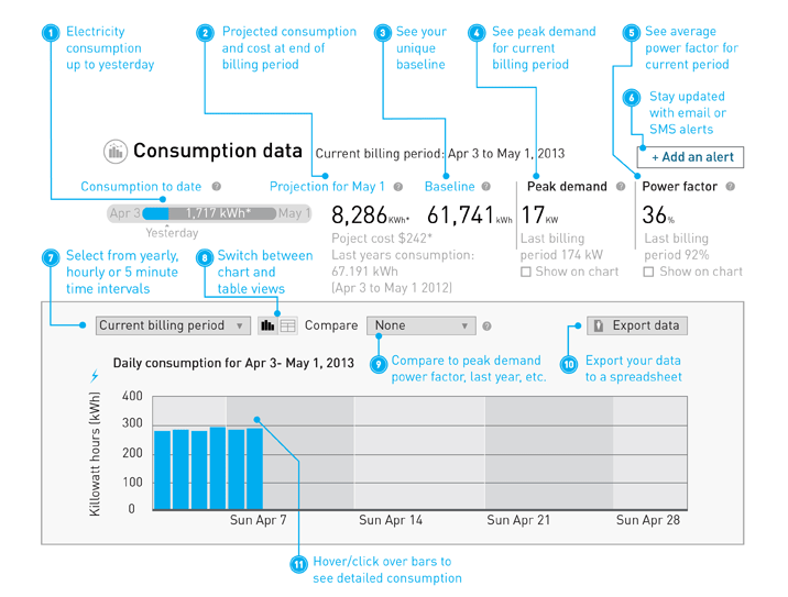 Consumption data Consumption data