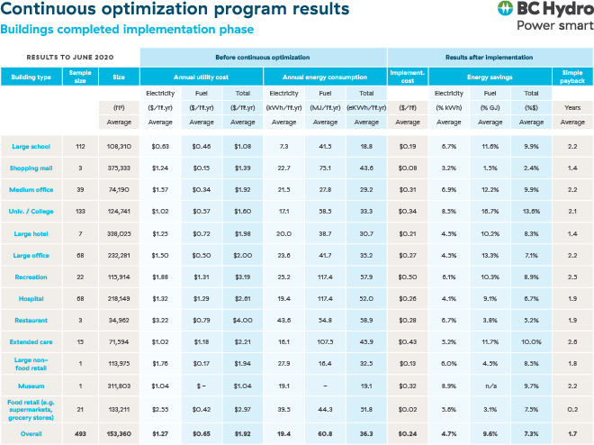 Continuous Optimization Program Results Graph