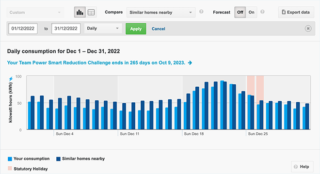 Example graph showing daily electricity use in December 2022