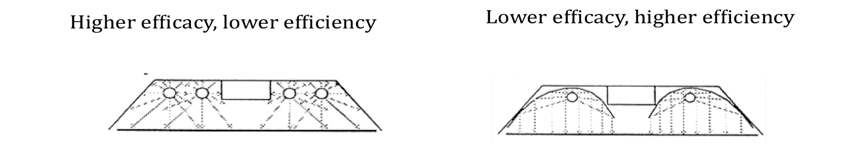 efficacy.jpg efficacy.jpg