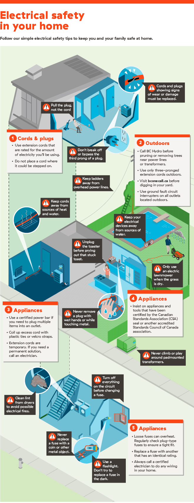 https://www.bchydro.com/content/dam/BCHydro/customer-portal/graphics/info-charts-graphs/electrical-safety-at-home-infographic.jpg