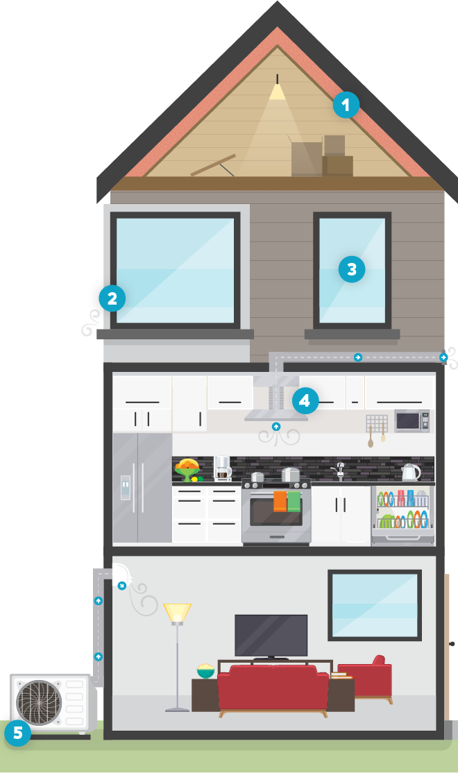 Home as a system Home as a system