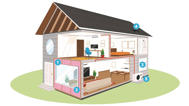 Home as a system Home as a system