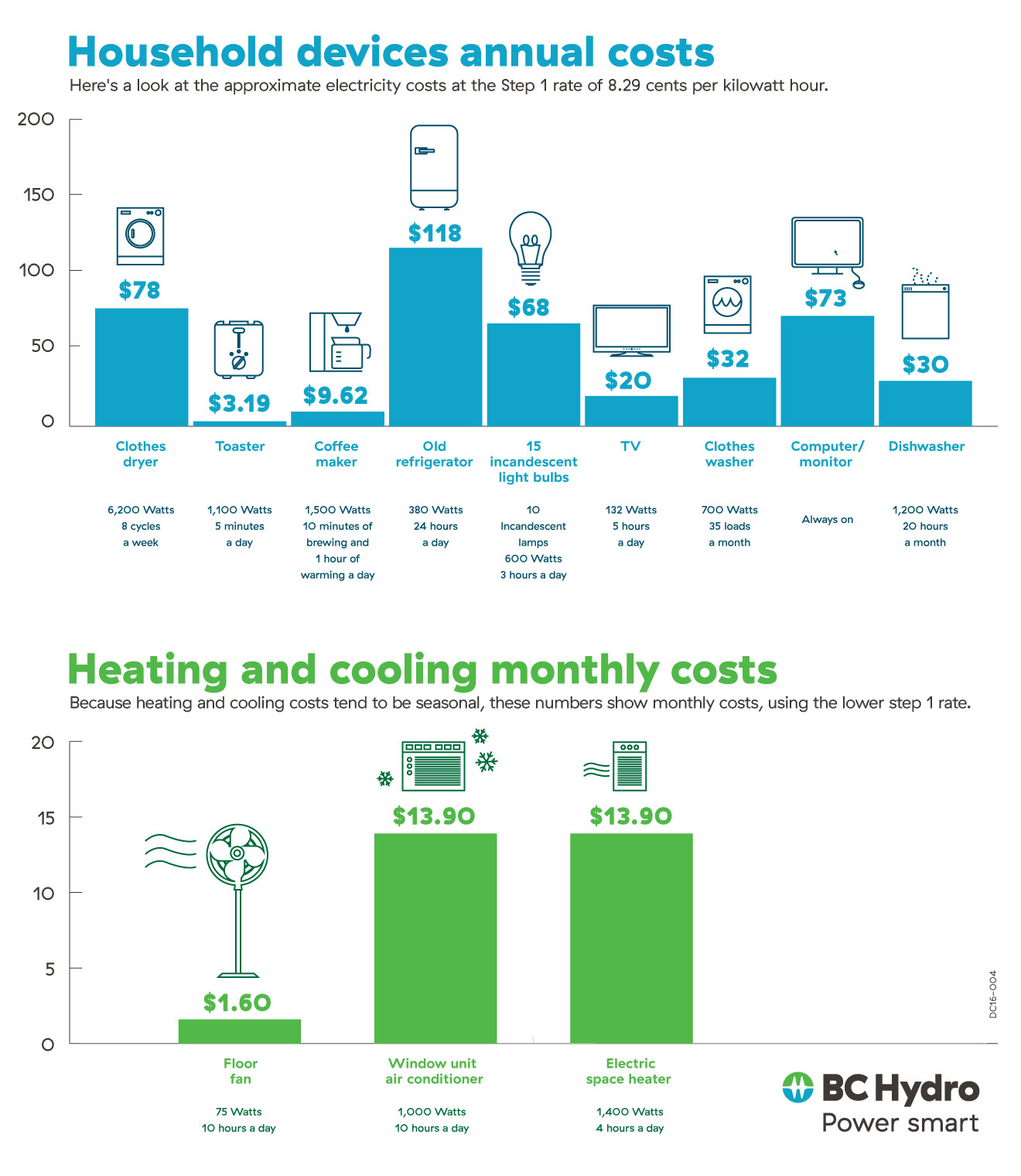 Amp Chart For Household Appliances