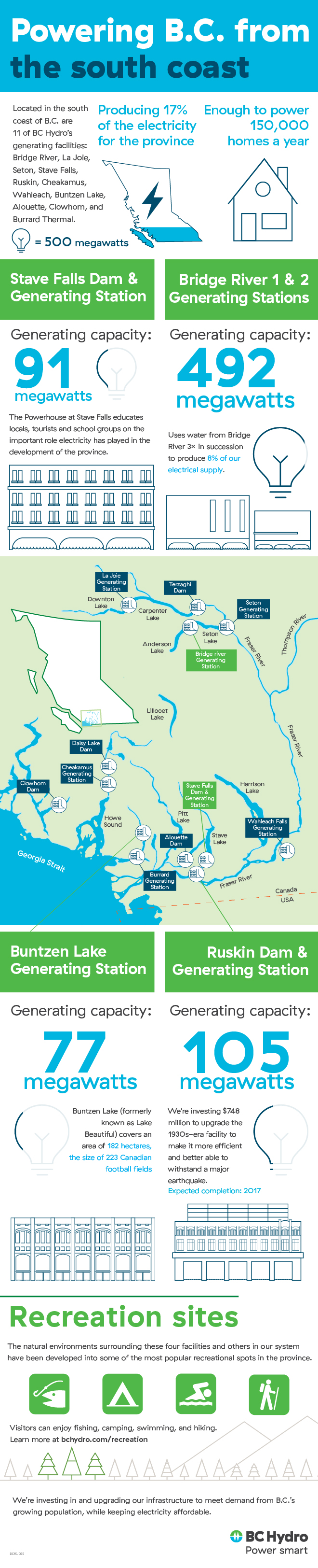 Powering B.C. from the south coast