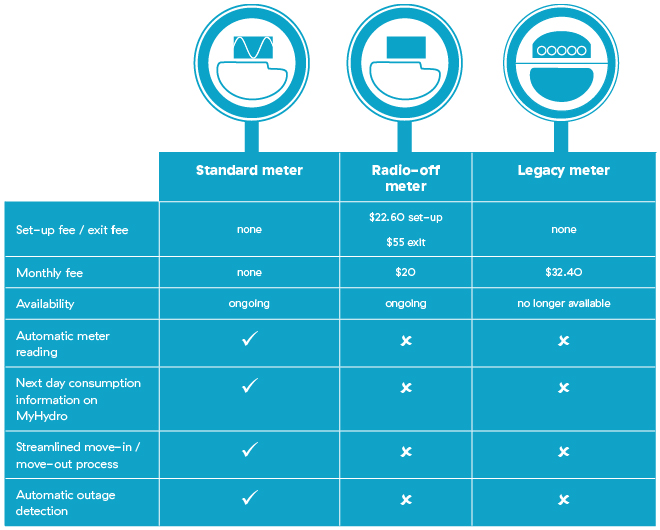 meter-choices-hires.jpg meter-choices-hires.jpg