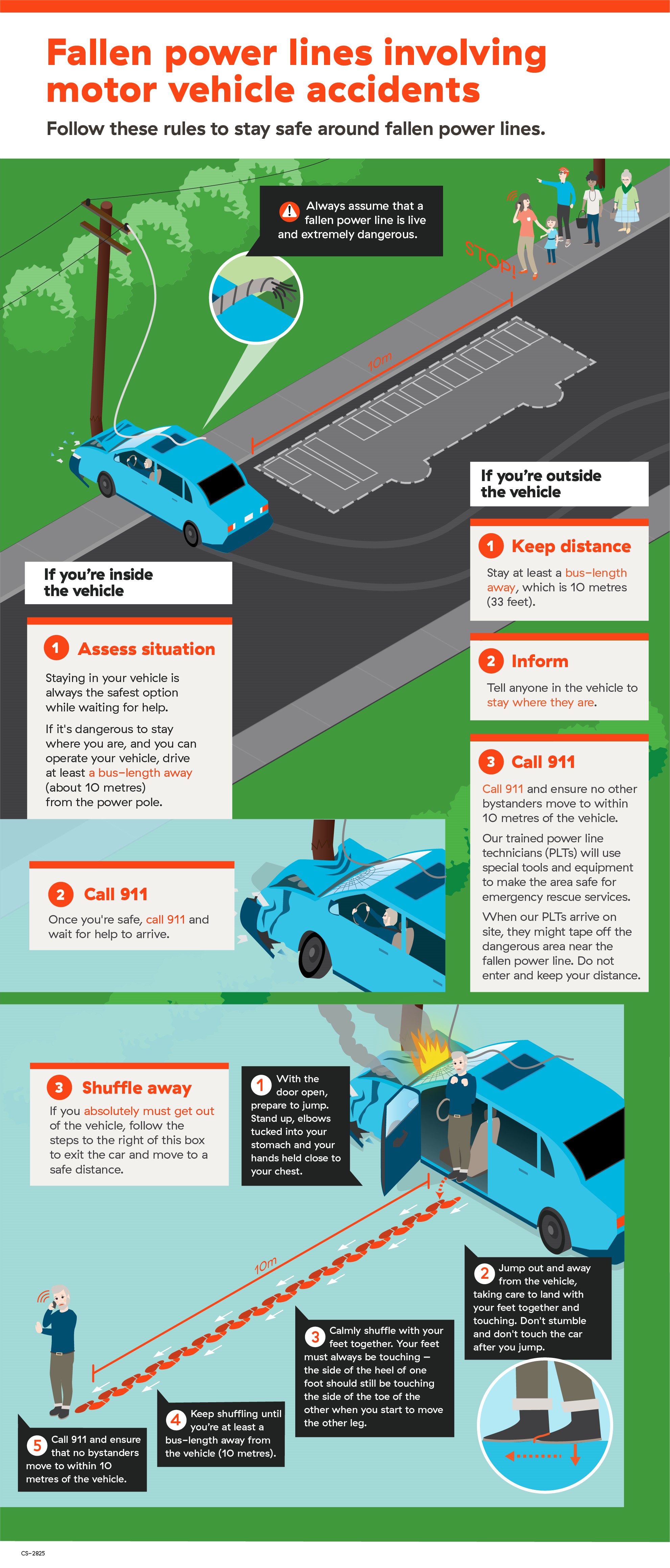 BC Hydro Post Crash Electrical Safety Infographic