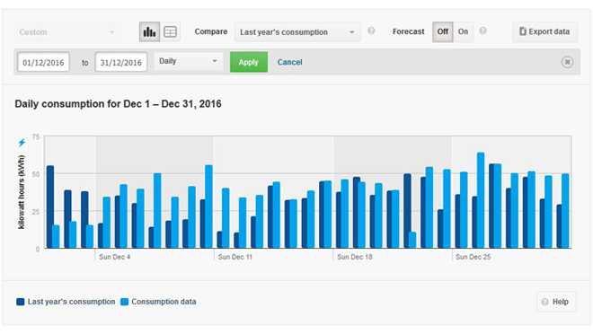 Graphic showing energy used in December 2016 Graphic showing energy used in December 2016