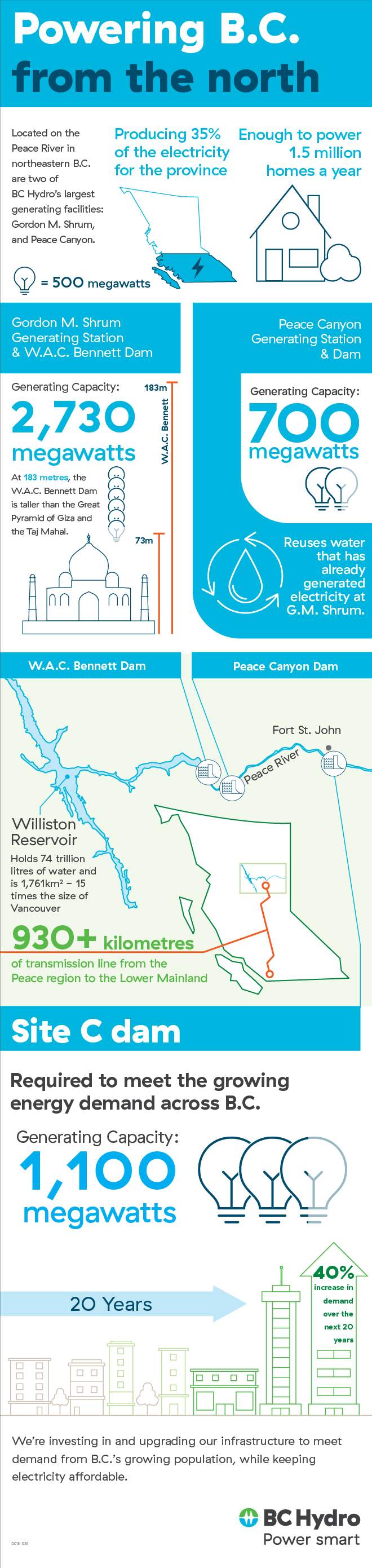 northern-facilities-infographic.jpg