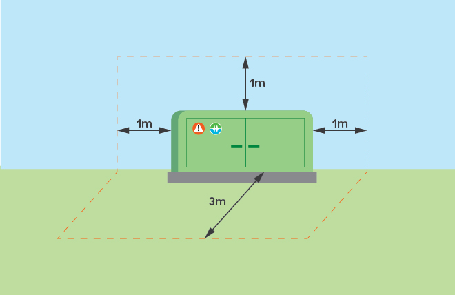 padmount transformer safety limits