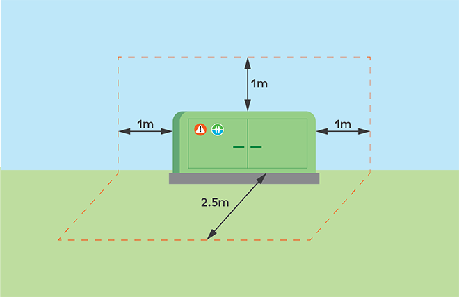 Padmount transformer infographic Padmount transformer infographic