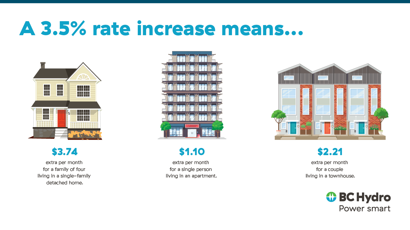 4% rate increase means for residential customers 4% rate increase means for residential customers