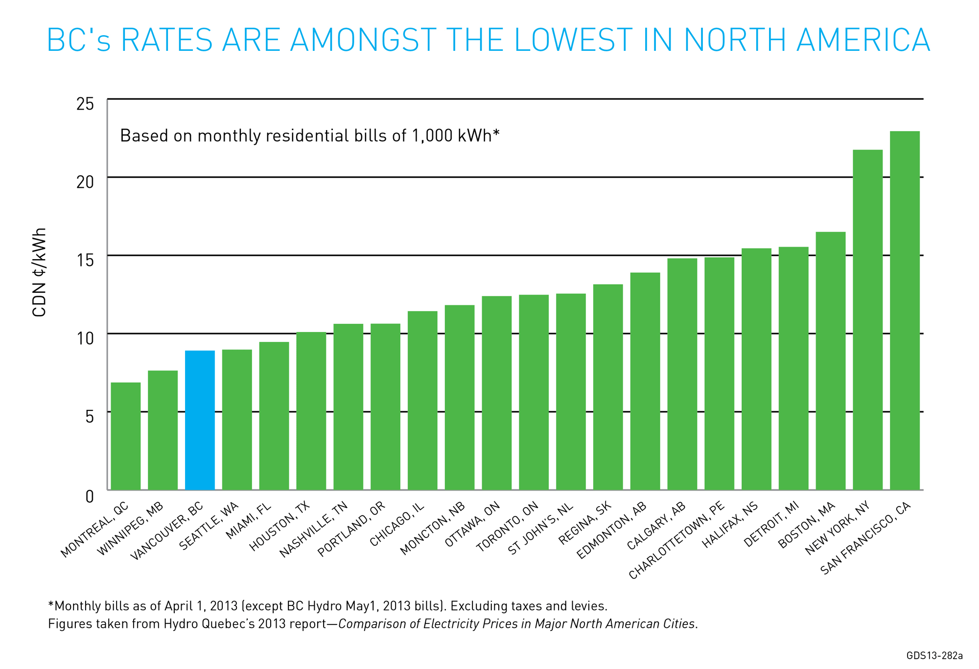 Houston Electricity Rates Chart