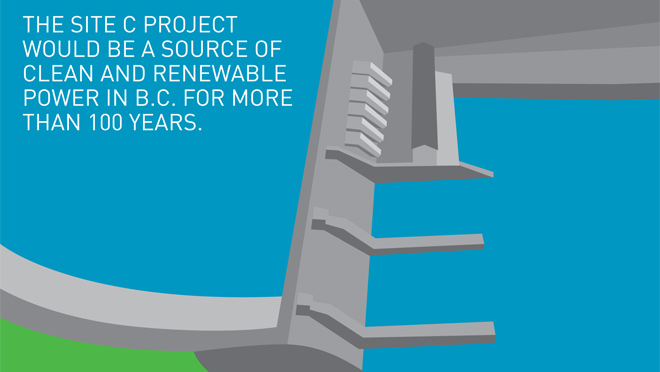 Image of infographic showing the economic benefits of the proposed Site C dam Image of infographic showing the economic benefits of the proposed Site C dam