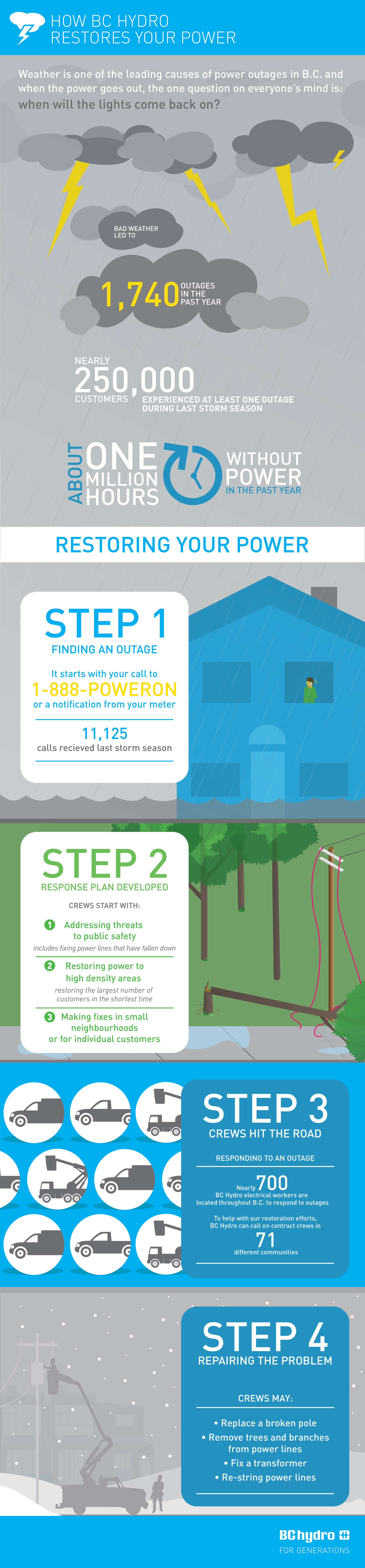 storm-season-infographic.jpg