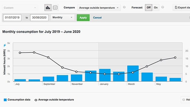 Image of a chart comparing 2019 electricity use to 2020 electricity use