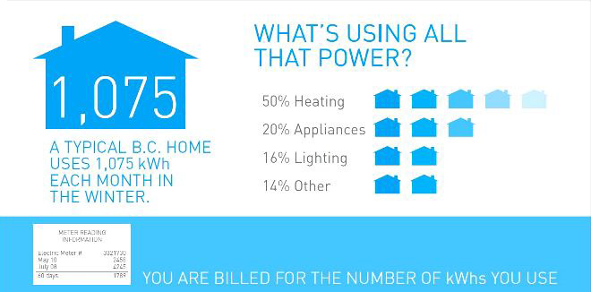 Understanding your bill infographic