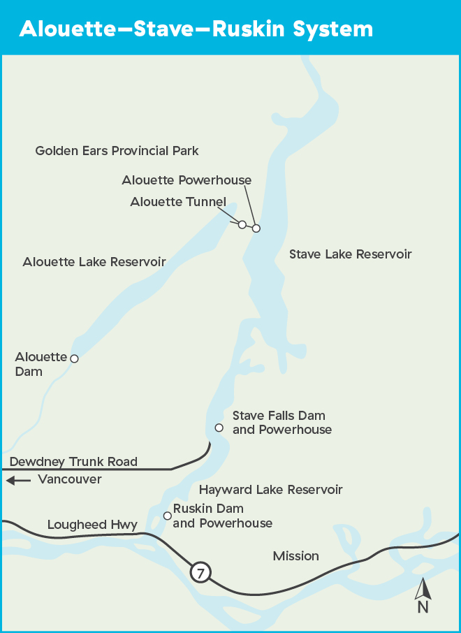Alouette-Stave-Ruskin System Alouette-Stave-Ruskin System