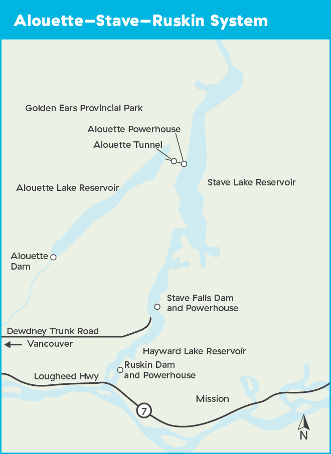 Alouette-Stave-Ruskin System