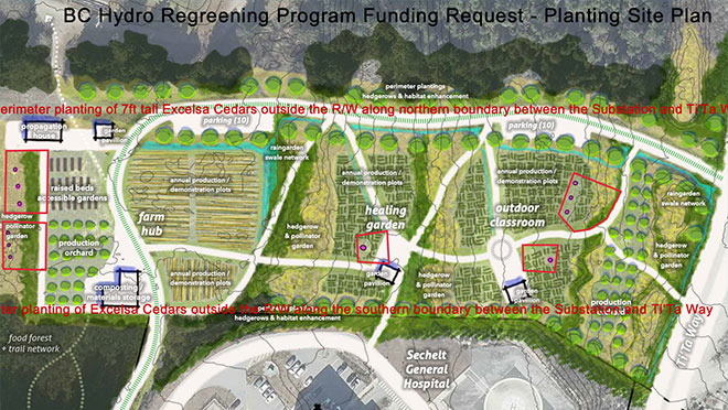 Site plan map for the shíshálh Nation regenerative farm under power lines and alongside Sechelt General Hospital