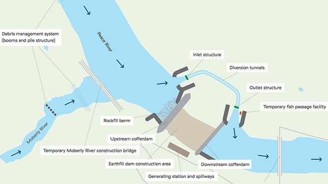 Image of a map showing the Site C dam river diversion