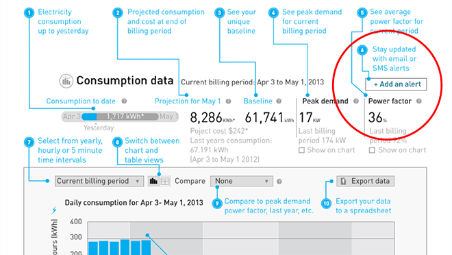 Image showing how to add consumption alerts to a MyHydro Profile Image showing how to add consumption alerts to a MyHydro Profile
