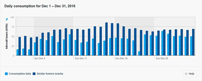 Image of daily electricity use graph Image of daily electricity use graph