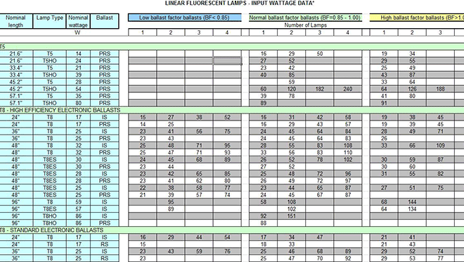 Screenshot showing part of the lighting calculator