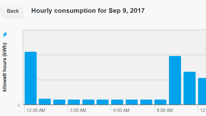 Screenshot of MyHydro showing baseline usage Screenshot of MyHydro showing baseline usage