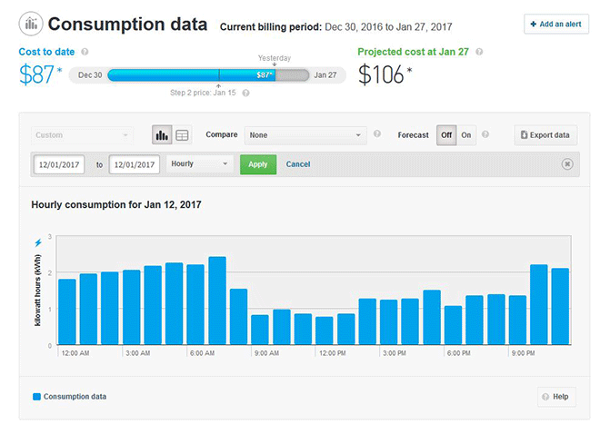 Image of MyHydro hourly consumption graph Image of MyHydro hourly consumption graph