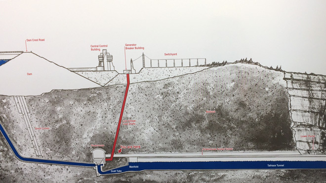 Image of a diagram at the W.A.C. Bennett Dam Visitor Centre Image of a diagram at the W.A.C. Bennett Dam Visitor Centre