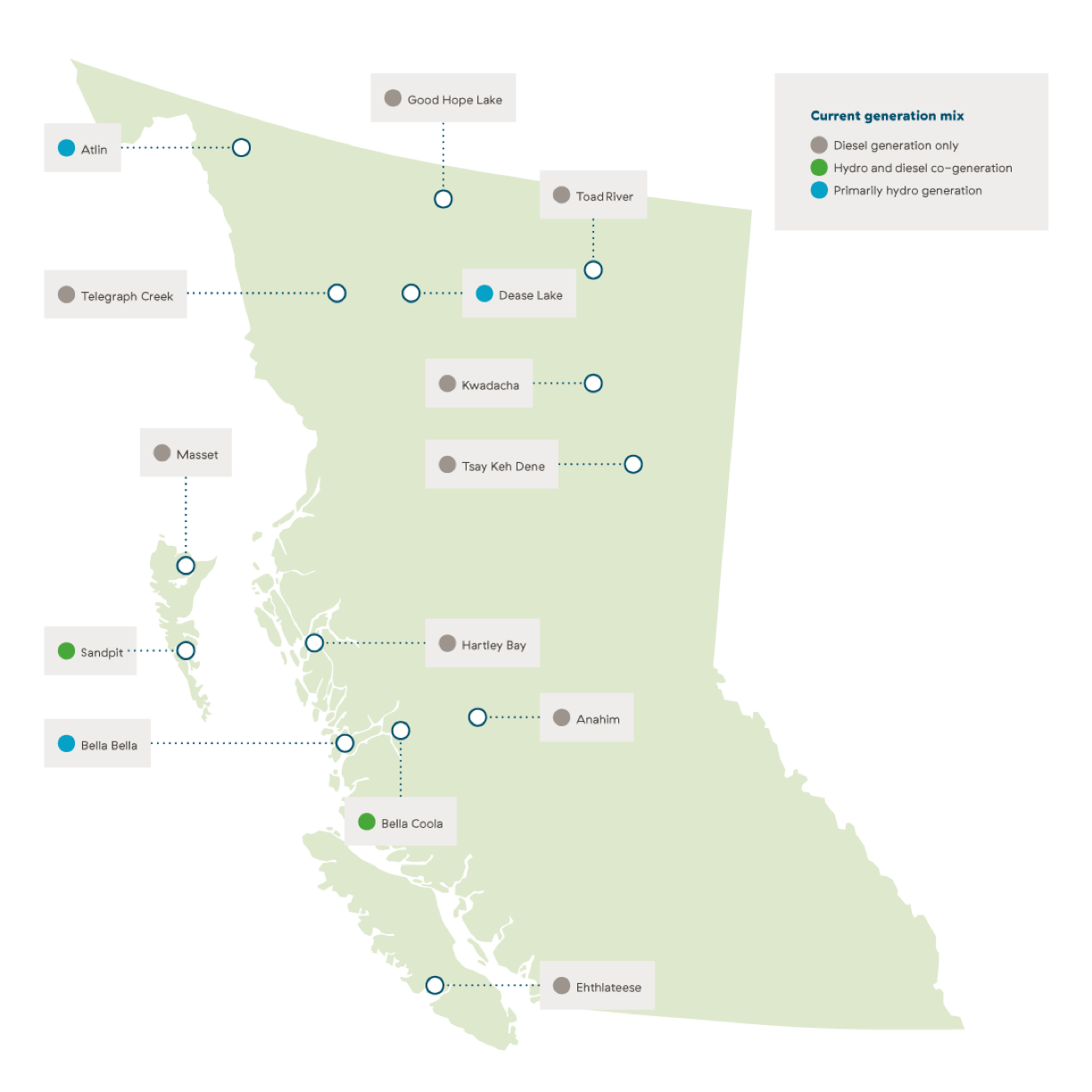 Map of British Columbia showing locations around the province showing various power generation sources: diesel generation only, hydro and diesel co-generation and primarily hydro generation.