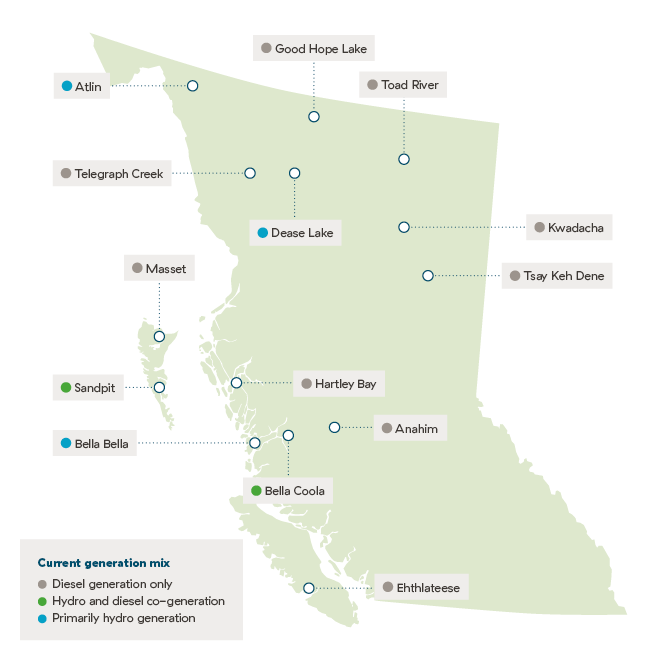 Map of British Columbia showing locations around the province showing various power generation sources: diesel generation only, hydro and diesel co-generation and primarily hydro generation.
