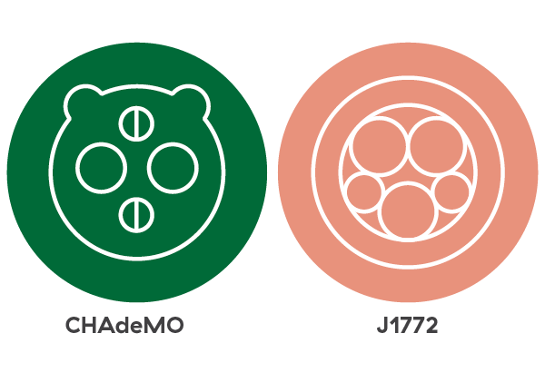 EV port type - Multiple ports (CHAdeMO and J1772)